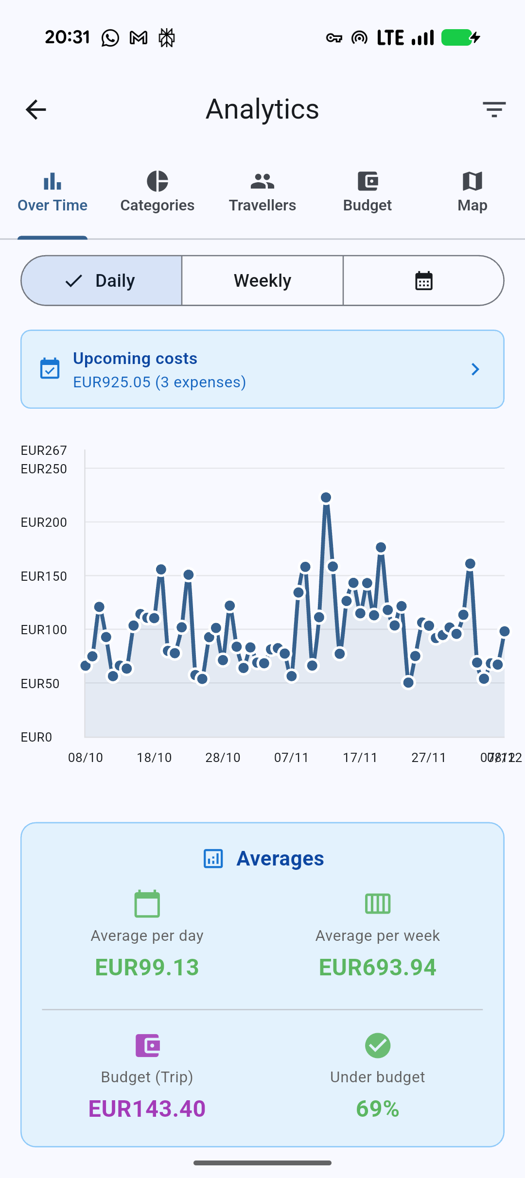 Daily Spending Analytics