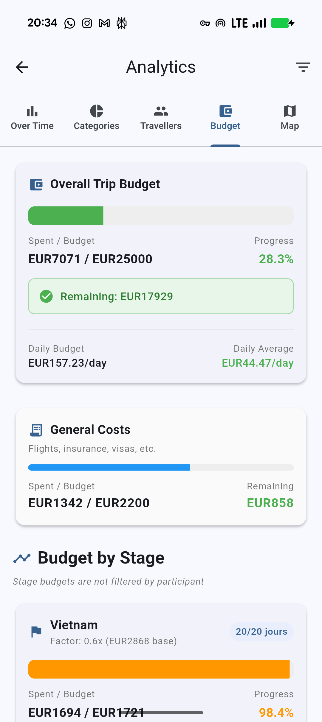Stage Budget Tracking
