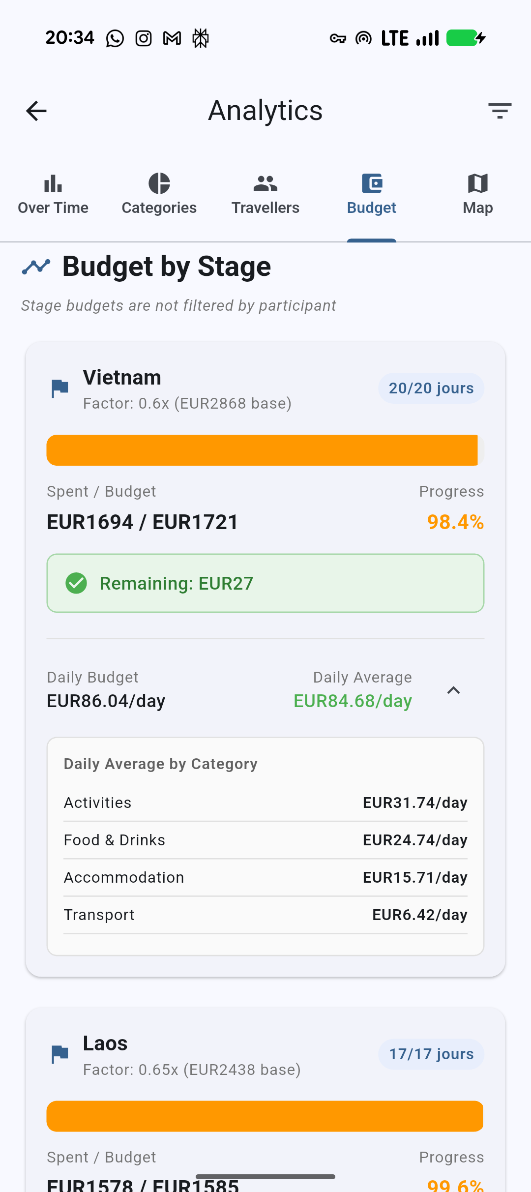 Stage-by-Stage Analysis