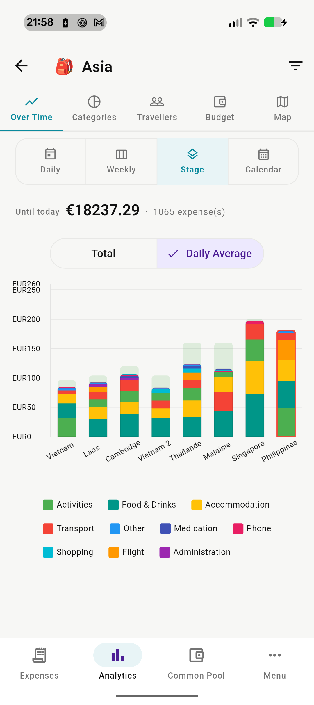 Stage-by-Stage Analytics