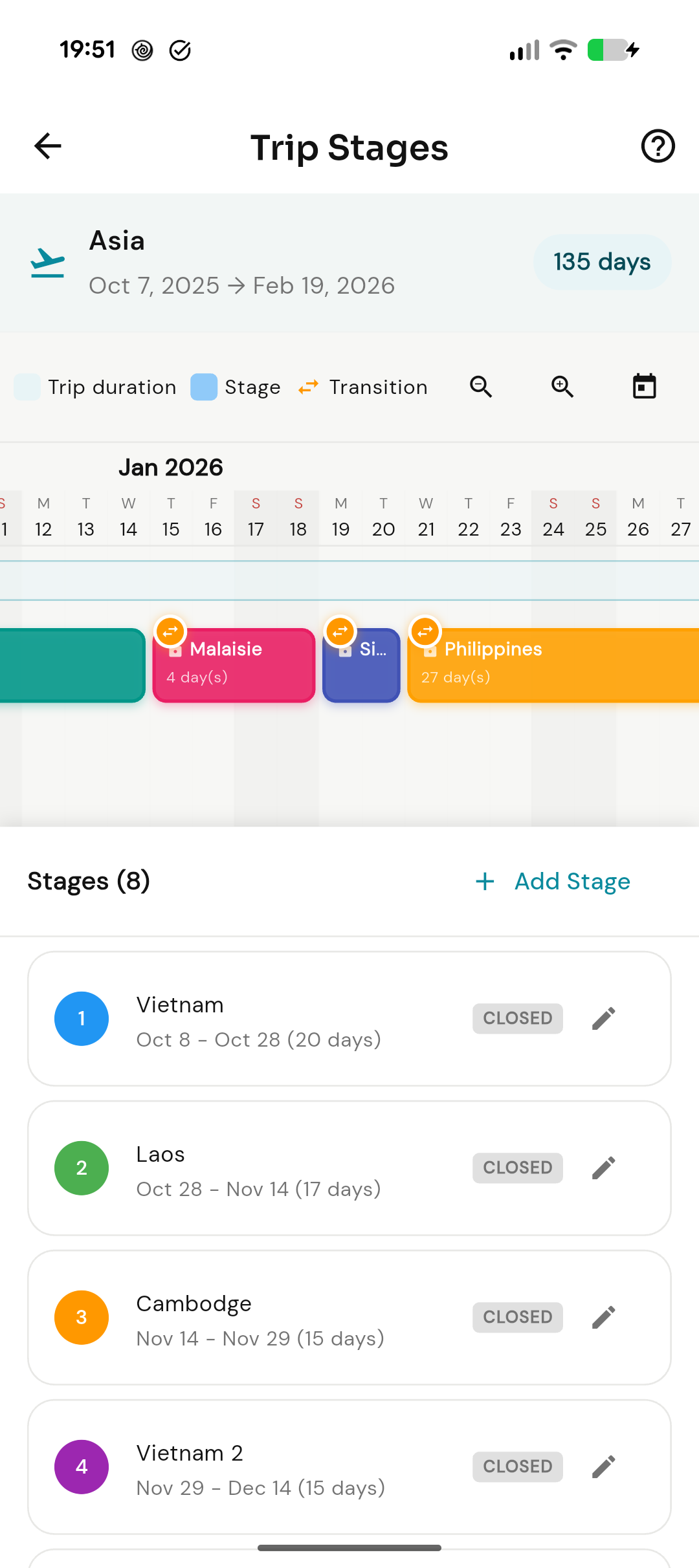 Trip Stages Timeline